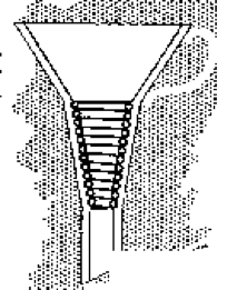 AQUA VORTEX inside a funnel